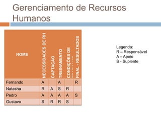 Gerenciamento de Recursos HumanosLegenda:R – ResponsávelA – ApoioS - Suplente
