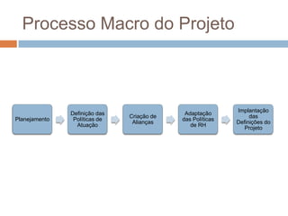 Processo Macro do Projeto