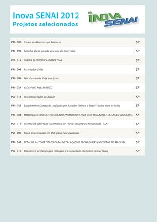 Inova SENAI 2012
 Projetos selecionados

PRI- 089 Creme de Abacate tipo Maionese                                                    SP


PRI- 092 Salsicha Viena curada pelo uso de beterraba                                       SP


PCI- 014 LIXEIRA ELETRÔNICA INTERATIVA                                                     SP


PRI- 001 Rastreador Solar                                                                  SP


PRI- 084 Petit Gateau de Café com Leite                                                    SP


PRI- 034 SACA PINO PNEUMÁTICO                                                              SP


PCI- 011 Descompactador de Açúcar                                                          SP


PRI- 051 Equipamento Compacto Unificado por Secador Elétrico e Papel Toalha para as Mãos   SP


PRI- 088 MAQUINA DE BISCOITO RECHEADO PNEMORROTATIVA COM MAGAZINE E DOSAGEM AJUSTAVEL      SP


PCI- 019 Sistema de Liberação Automática de Travas de Janelas Articuladas - SLAT           SP


PCI- 007 Broca sincronizada em CNC para furo quadrado                                      SP


PRI- 045 ENTALHE AUTOMATIZADO PARA INSTALAÇÃO DE FECHADURAS EM PORTAS DE MADEIRA           SP


PCI- 013 Dispositivo de Reciclagem (Moagem e Limpeza) de Utensílios Descartáveis           SP
 