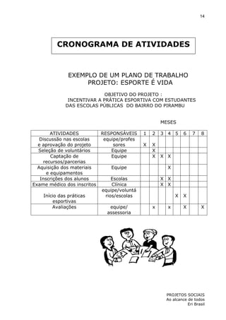 14

CRONOGRAMA DE ATIVIDADES

EXEMPLO DE UM PLANO DE TRABALHO
PROJETO: ESPORTE É VIDA
OBJETIVO DO PROJETO :
INCENTIVAR A PRÁTICA ESPORTIVA COM ESTUDANTES
DAS ESCOLAS PÚBLICAS DO BAIRRO DO PIRAMBU
MESES
ATIVIDADES
Discussão nas escolas
e aprovação do projeto
Seleção de voluntários
Captação de
recursos/parcerias
Aquisição dos materiais
e equipamentos
Inscrições dos alunos
Exame médico dos inscritos
Início das práticas
esportivas
Avaliações

RESPONSÁVEIS
equipe/profes
sores
Equipe
Equipe

1

2

3 4 5

X

X
X
X

X X

Equipe

7

8

X

Escolas
Clínica
equipe/voluntá
rios/escolas
equipe/
assessoria

6

X X
X X
X
x

x

X
X

X

PROJETOS SOCIAIS
Ao alcance de todos
Eri Brasil

 