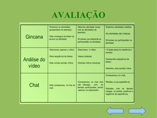 AVALIAÇÃO 