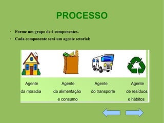 PROCESSO Forme um grupo de 4 componentes. Cada componente será um agente setorial: 