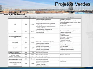 MBA Internacional em Gestão de Projetos
Projetos Verdes
Educação Ambiental
MBA Internacional em Gestão de Projetos
Projetos Verdes
Projetos Verdes
 
