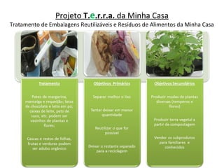 Projeto T.e.r.r.a. da Minha Casa
Tratamento de Embalagens Reutilizáveis e Resíduos de Alimentos da Minha Casa
 