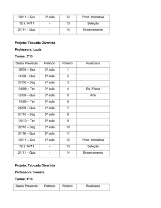 08/11 – Qui         3ª aula     12      Prod. Interativa

  12 à 14/11             -        13         Seleção

 21/11 – Qua             -        14      Encerramento



Projeto: Tabuada Divertida

Professora: Luzia

Turma: 3º B

Datas Previstas     Período     Roteiro     Realizada

  10/08 – Sex         3ª aula      1

 14/08 – Qua          5ª aula      2

  27/08 – Seg         4ª aula      3

  04/09 – Ter         3ª aula      4        Ed. Física

 12/09 – Qua          3ª aula      5           Arte

  18/09 – Ter         5ª aula      6

 26/09 – Qua          4ª aula      7

  01/10 – Seg         5ª aula      8

  09/10 – Ter         5ª aula      9

  22/10 – Seg         3ª aula     10

 31/10 – Qua          5º aula     11

  08/11 – Qui         4ª aula     12      Prod. Interativa

  12 à 14/11             -        13         Seleção

 21/11 – Qua             -        14      Encerramento



Projeto: Tabuada Divertida

Professora: Ivonete

Turma: 4º B

Datas Previstas     Período     Roteiro     Realizada
 