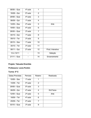 08/08 – Qua       4ª aula      1

  16/08 – Qui      5ª aula      2

 29/08 – Qua       4ª aula      3

  06/09 – Qui      1ª aula      4

  14/09 – Sex      4ª aula      5           Arte

 19/09 – Qua       4ª aula      6

 26/09 – Qua       3ª aula      7

  04/10 – Qui      1ª aula      8

  09/10 – Ter      3ª aula      9

  26/10 – Sex      1ª aula     10

  30/10 – Ter      3º aula     11

  08/11 – Qui      2ª aula     12      Prod. Interativa

  12 à 14/11          -        13         Seleção

 21/11 – Qua          -        14      Encerramento



Projeto: Tabuada Divertida

Professora: Lúcia Pontim

Turma: 5º C

Datas Previstas   Período    Roteiro     Realizada

  10/08 – Sex      1ª aula      1

  14/08 – Ter      5ª aula      2

 29/08 – Qua       5ª aula      3

  06/09 – Qui      4ª aula      4         Ed.Física

 12/09 – Qua       2ª aula      5           Arte

  18/09 – Ter      4ª aula      6

  25/09 – Ter      4ª aula      7

 03/10 – Qua       3ª aula      8
 