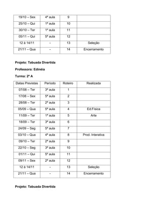 19/10 – Sex         4ª aula      9

  25/10 – Qui         1ª aula     10

  30/10 – Ter         1º aula     11

  05/11 – Qui         5ª aula     12

  12 à 14/11             -        13         Seleção

 21/11 – Qua             -        14      Encerramento



Projeto: Tabuada Divertida

Professora: Edinéia

Turma: 2º A

Datas Previstas   Período       Roteiro     Realizada

  07/08 – Ter         3ª aula      1

  17/08 – Sex         5ª aula      2

  28/08 – Ter         2ª aula      3

 05/09 – Qua          5ª aula      4         Ed.Física

  11/09 – Ter         1ª aula      5           Arte

  18/09 – Ter         3ª aula      6

  24/09 – Seg         5ª aula      7

 03/10 – Qua          4ª aula      8      Prod. Interativa

  09/10 – Ter         2ª aula      9

  22/10 – Seg         3ª aula     10

  01/11 – Qui         5º aula     11

  09/11 – Sex         2ª aula     12

  12 à 14/11             -        13         Seleção

 21/11 – Qua             -        14      Encerramento



Projeto: Tabuada Divertida
 