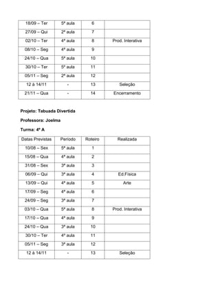 18/09 – Ter        5ª aula      6

  27/09 – Qui        2ª aula      7

  02/10 – Ter        4ª aula      8      Prod. Interativa

  08/10 – Seg        4ª aula      9

 24/10 – Qua         5ª aula     10

  30/10 – Ter        5º aula     11

  05/11 – Seg        2ª aula     12

  12 à 14/11            -        13         Seleção

 21/11 – Qua            -        14      Encerramento



Projeto: Tabuada Divertida

Professora: Joelma

Turma: 4º A

Datas Previstas   Período      Roteiro     Realizada

  10/08 – Sex        5ª aula      1

 15/08 – Qua         4ª aula      2

  31/08 – Sex        3ª aula      3

  06/09 – Qui        3ª aula      4         Ed.Física

  13/09 – Qui        4ª aula      5           Arte

  17/09 – Seg        4ª aula      6

  24/09 – Seg        3ª aula      7

 03/10 – Qua         5ª aula      8      Prod. Interativa

 17/10 – Qua         4ª aula      9

 24/10 – Qua         3ª aula     10

  30/10 – Ter        4º aula     11

  05/11 – Seg        3ª aula     12

  12 à 14/11            -        13         Seleção
 