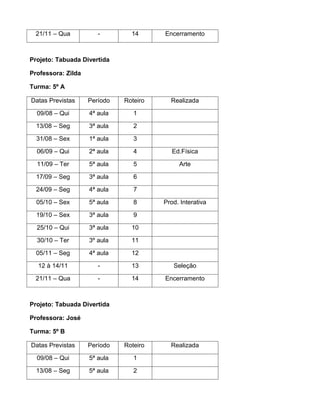 21/11 – Qua          -        14      Encerramento



Projeto: Tabuada Divertida

Professora: Zilda

Turma: 5º A

Datas Previstas     Período   Roteiro     Realizada

  09/08 – Qui       4ª aula      1

  13/08 – Seg       3ª aula      2

  31/08 – Sex       1ª aula      3

  06/09 – Qui       2ª aula      4         Ed.Física

  11/09 – Ter       5ª aula      5           Arte

  17/09 – Seg       3ª aula      6

  24/09 – Seg       4ª aula      7

  05/10 – Sex       5ª aula      8      Prod. Interativa

  19/10 – Sex       3ª aula      9

  25/10 – Qui       3ª aula     10

  30/10 – Ter       3º aula     11

  05/11 – Seg       4ª aula     12

  12 à 14/11           -        13         Seleção

  21/11 – Qua          -        14      Encerramento



Projeto: Tabuada Divertida

Professora: José

Turma: 5º B

Datas Previstas     Período   Roteiro     Realizada

  09/08 – Qui       5ª aula      1

  13/08 – Seg       5ª aula      2
 
