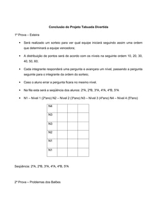 Conclusão do Projeto Tabuada Divertida
1º Prova – Esteira
 Será realizado um sorteio para ver qual equipe iniciará seguindo assim uma ordem
que determinará a equipe vencedora;
 A distribuição de pontos será de acordo com os níveis na seguinte ordem 10, 20, 30,
40, 50, 60;
 Cada integrante responderá uma pergunta e avançara um nível, passando a pergunta
seguinte para o integrante da ordem do sorteio;
 Caso o aluno errar a pergunta ficara no mesmo nível.
 Na fila esta será a seqüência dos alunos: 2ºA, 2ºB, 3ºA, 4ºA, 4ºB, 5ºA
 N1 – Nível 1 (2ºano) N2 – Nível 2 (3ºano) N3 – Nível 3 (4ºano) N4 – Nível 4 (5ºano)
N4
N3
N3
N2
N1
N1
Seqüência: 2ºA, 2ºB, 3ºA, 4ºA, 4ºB, 5ºA
2º Prova – Problemas dos Balões
 