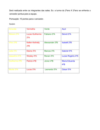 Será realizada entre os integrantes das salas. Ex: a turma do 2ºano X 2ºano se enfrenta o
vencedor pontua para a equipe.
Pontuação: 15 pontos para o vencedor.
Equipes
Amarela Vermelha Verde Azul
Alisson 2ºA Lucas Guilherme
2ºA
Fabiano 2ºA Deivid 2ºA
Vítor 2ºB Kellen Kethelly
2ºB
Alexsander 2ºB Isabelli 2ºB
Julia 3ºA Elaine 3ºA Marcos 3ºA Gabriel 3ºA
Jaqueline 4ºA Wesley 4ºA Renan 4ºA Lucas Rogério 4ºA
Guilherme 4ºB Patrick 4ºB Júnior 4ºB Maria Eduarda
4ºB
Murilo 5ºA Lucas 5ºA Leonardo 5ºA César 5ºA
 