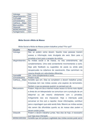 Valviega          Sim
olegarioleandro   Sim
Carmellllll       Sim
schneideraline    Sim
matheus__felipe   Sim
Marcusreisrs      Sim
Gibazotti         Sim
MONICAROSSI       Sim
Faridgermano      Sim



      Mídia Social e Mídia de Massa


      Mídia Social e Mídia de Massa podem trabalhar juntas? Por quê?
Usuário           Resposta
Valviega          Não só podem como devem. Quanto mais pessoas tiverem
                  acesso a informação mais divulgada ela será. Bom para o
                  jornalista e bom para o receptor da notícia.
olegarioleandro   As mídias social e de massa, no meu entendimento, são
                  complementares. Uma está constantente movimentando a outra.
                  Seja pelo feedback ou sugestões de pauta ou ainda pela
                  recupercusão na cobertura de caso/evento. Elas caminham na
                mesma direção em velocidades diferentes.
Carmellllll     Sim. Uma complementa a outra.
schneideraline  Podem muito
matheus__felipe Acredito que sim. Elas se completam e devem trabalhar juntas.
                  Empresas tem nas midias sociais uma espécie de termometro.
                  Sentem o que as pessoas querem ou pensam por ali.
Marcusreisrs      Podem. Hoje em dia a internet muitas vezes é a forma mais rápida
                  e direta de um telespectador se comunicar com a produção de um
                  telejornal   ou   até   mesmo   diretamente   com   o   jornalista.
                  Antigamente isso era impossível. Hoje o internauta pode
                  conversar on line com o reporter, trocar informações, contribuir
                  para a reportagem que está sendo feita. Mesmo as mídias sociais
                  não serem tão difundidas quanto as de massa elas podem e
                  devem andar juntas.
Gibazotti         Podem e devem trabalhar juntas. Nos dias de hoje, é necessário
                  que haja essa interação.
MONICAROSSI       Acredito que sim porque a agilidade das midias sociais pode servir
 
