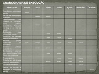 Descrição março abril maio julho agosto Setembro Outubro
Reunião com comunidade
escolar
xxxxxx
Período de disseminação
do projeto
xxxxxx xxxxxx
Desenvolvimento das
cartilhas de orientação
sobre práticas
sustentáveis. Postagens
no blog e no site da
escola
xxxxxx xxxxxx
Distribuição para
comunidade escolar
xxxxx xxxxxx
Confecção de cartazes
internos de orientação
xxxxx xxxxx
xxxxxx
Recolher papéis
reutilizáveis de
copiadoras
xxxxx xxxxxx xxxxx xxxxx xxxxx xxxxxx
Implantar práticas
sustentáveis
xxxxxx xxxxxx xxxxx
Confeccionar cadernos
para rascunhos a partir de
folhas das copiadoras
xxxxx xxxxxx xxxxxx
Produzir jardins xxxxx xxxxx Xxxxxx
Trabalhar em sala de aula
os temas selecionados
xxxxxx xxxxxx xxxxxx xxxxxx
Oficina de reciclagem xxxxxx xxxxxx
Festival da Canção e
exposição à comunidade
escolar
xxxxxx
CRONOGRAMA DE EXECUÇÃO
 