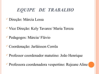 EQUIPE DE TRABALHO
 Direção: Márcia Lessa
 Vice Direção: Kely Tavares/ Maria Tereza
 Pedagogos: Márcia/ Flávio
 Coordenação: Jarláisson Corrêa
 Professor coordenador matutino: João Henrique
 Professora coordenadora vespertino: Rejeane Aline
 