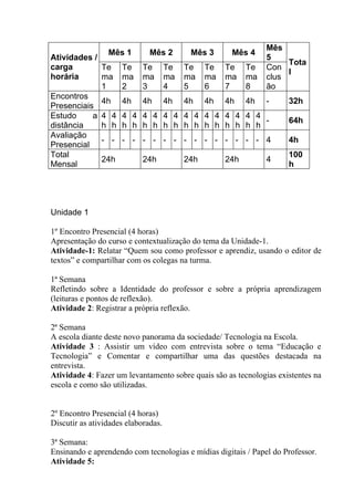 Mês
                 Mês 1        Mês 2        Mês 3      Mês 4
Atividades /                                                    5
                                                                     Tota
carga        Te      Te     Te       Te   Te    Te   Te    Te   Con
                                                                     l
horária      ma      ma     ma       ma   ma    ma   ma    ma   clus
             1       2      3        4    5     6    7     8    ão
Encontros
             4h      4h     4h       4h   4h    4h   4h    4h   -    32h
Presenciais
Estudo     a 4 4     4 4 4 4 4 4 4 4 4 4 4 4 4 4
                                                 -                   64h
distância    h h     h h h h h h h h h h h h h h
Avaliação
             - -     - - - - - - - - - - - - - - 4                   4h
Presencial
Total                                                                100
             24h            24h           24h        24h        4
Mensal                                                               h




Unidade 1

1º Encontro Presencial (4 horas)
Apresentação do curso e contextualização do tema da Unidade-1.
Atividade-1: Relatar “Quem sou como professor e aprendiz, usando o editor de
textos” e compartilhar com os colegas na turma.

1ª Semana
Refletindo sobre a Identidade do professor e sobre a própria aprendizagem
(leituras e pontos de reflexão).
Atividade 2: Registrar a própria reflexão.

2ª Semana
A escola diante deste novo panorama da sociedade/ Tecnologia na Escola.
Atividade 3 : Assistir um vídeo com entrevista sobre o tema “Educação e
Tecnologia” e Comentar e compartilhar uma das questões destacada na
entrevista.
Atividade 4: Fazer um levantamento sobre quais são as tecnologias existentes na
escola e como são utilizadas.


2º Encontro Presencial (4 horas)
Discutir as atividades elaboradas.

3ª Semana:
Ensinando e aprendendo com tecnologias e mídias digitais / Papel do Professor.
Atividade 5:
 