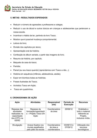 Secretaria De Estado da Educação
    ESCOLA DE EDUCAÇÃO BÁSICA BELERMINO VICTOR DALLA VECCHIA
    Ponte Serrada – S.C




5. METAS - RESULTADOS ESPERADOS


•     Reduzir o número de agressões a professores e colegas.
•     Reduzir o uso de álcool e outros tóxicos em crianças e adolescentes que pertencem a
      nossa escola.
•     Incentivar o hábito de ler, partindo do livro Tosco.
•     Mostrar que é possível mudança comportamental.
•     Leitura do livro;
•     Divisão dos capítulos por aluno;
•     Apresentação oral da história;
•     Confecção do álbum seriado, a partir das imagens do livro;
•     Resumo da história, por capítulo;
•     Maquete da casa do tosco;
•     Paródia;
•     Painel (eu sou tosco quando) (aprendemos com Tosco a não...);
•     História em sequência (infância, adolescência, adulta);
•     Expor em biombos todas as histórias;
•     Frases ilustradas de Tosco;
•     Acróstico Tosco em Ação;
•     Tosco em quadrinhos.



6. CRONOGRAMA DE AÇÃO

       Ação                   Atividades         Responsável    Período de      Recursos
                                                    (eis)       Execução

    Repasse das            Repasse da            Coordenadora      29/08/12     Oralidade e
      atividades      formação/capacitaçã          de área                    todo o material
    realizadas na     o – Projeto Tosco em                                      referente ao
     capacitação              Ação                                                Projeto,
    dos ATP’s na                                                              inclusive mídia.
        GERD

     Divulgação            Avisos fixados nos    Coordenadora   03/09/12 à    Utilização dos
                          murais espalhados        de área e     07/09/12        recursos
                          pelo pátio da escola   coordenadora                 tecnológicos
 