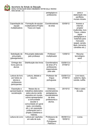 Secretaria De Estado da Educação
 ESCOLA DE EDUCAÇÃO BÁSICA BELERMINO VICTOR DALLA VECCHIA
 Ponte Serrada – S.C
                                             pedagógica e                      para a
                                              professores                  elaboração dos
                                                                              panfletos,
                                                                           murais móveis.

Capacitação da     Formação da equipe        Coordenadores    03/09/12        Acesso a
    equipe         multiplicadora-Projeto       de área                        internet,
 multiplicadora      Tosco em Ação                                              projetor
                                                                           multimídia, livro
                                                                            Tosco, vídeos
                                                                                 jogos
                                                                            pedagógicos e
                                                                            materiais para
                                                                              manuseio
                                                                           (papel, caneta,
                                                                           lápis, borracha,
                                                                            canetões etc.).


 Solicitação de    Pré-projeto elaborado       Professor      13/09/12        Recurso
  pré-projeto         pelo professor          multiplicador                 tecnológico-
(planejamento)                                                                 word

  Entrega dos      Distribuição dos livros   Coordenadora     03/09/12 à           -
 livros para os                              de área LP e      07/09/12
     alunos                                   professores
                                             responsáveis
                                               pela sala

Leitura do livro     Leitura, debate e        Professor de    03/09/12 à     Livro tosco,
 por todos os            resumo.                 língua        27/09/12    caderno, lápis,
    alunos e                                  portuguesa                   caneta, sulfite.
  professores
 participantes

 Exposição e            Nesse dia os            Diretores,    20/10/12      Pátio e salas
apresentação e     trabalhos elaborados      coordenadores                    de aula.
 socialização        pelos alunos serão       pedagógicos,
                   expostos em murais,       coordenadores
                    outros apresentados          de área,
                       a comunidade           professores e
                          escolar e              alunos.
                   comunidade em geral
                     (pais, convidados,
                    etc.), em exposição
                     juntamente com o
                    projeto Cidadania e
                           Valores.
Leitura do Livro    Leitura por capítulos    Professora de    06/09/12 à        Livros
                      em sala de aula.          Língua         18/09/12
                                              Portuguesa
                                               Patricia e
 