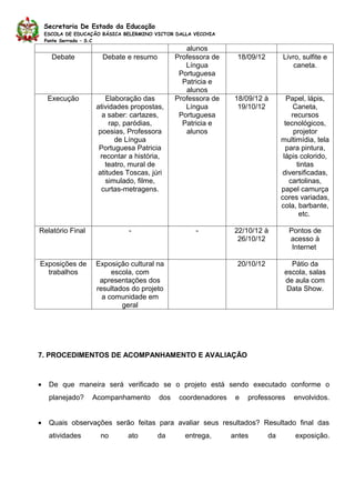 Secretaria De Estado da Educação
    ESCOLA DE EDUCAÇÃO BÁSICA BELERMINO VICTOR DALLA VECCHIA
    Ponte Serrada – S.C
                                                  alunos
      Debate           Debate e resumo         Professora de     18/09/12        Livro, sulfite e
                                                  Língua                             caneta.
                                                Portuguesa
                                                 Patricia e
                                                  alunos
     Execução            Elaboração das        Professora de     18/09/12 à         Papel, lápis,
                     atividades propostas,        Língua          19/10/12             Caneta,
                        a saber: cartazes,      Portuguesa                            recursos
                          rap, paródias,         Patricia e                        tecnológicos,
                      poesias, Professora         alunos                               projetor
                            de Língua                                            multimídia, tela
                      Portuguesa Patricia                                          para pintura,
                       recontar a história,                                       lápis colorido,
                         teatro, mural de                                               tintas
                     atitudes Toscas, júri                                       diversificadas,
                         simulado, filme,                                            cartolinas,
                       curtas-metragens.                                         papel camurça
                                                                                 cores variadas,
                                                                                 cola, barbante,
                                                                                         etc.

Relatório Final                -                     -           22/10/12 à        Pontos de
                                                                  26/10/12         acesso à
                                                                                    Internet

Exposições de       Exposição cultural na                        20/10/12           Pátio da
  trabalhos              escola, com                                              escola, salas
                     apresentações dos                                            de aula com
                    resultados do projeto                                          Data Show.
                      a comunidade em
                            geral




7. PROCEDIMENTOS DE ACOMPANHAMENTO E AVALIAÇÃO



•    De que maneira será verificado se o projeto está sendo executado conforme o
     planejado?    Acompanhamento        dos    coordenadores    e   professores     envolvidos.


•    Quais observações serão feitas para avaliar seus resultados? Resultado final das
     atividades       no       ato       da       entrega,      antes       da       exposição.
 