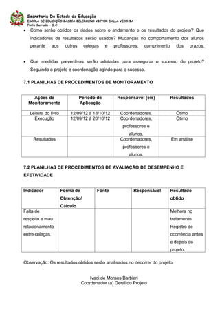 Secretaria De Estado da Educação
    ESCOLA DE EDUCAÇÃO BÁSICA BELERMINO VICTOR DALLA VECCHIA
    Ponte Serrada – S.C
•    Como serão obtidos os dados sobre o andamento e os resultados do projeto? Que
     indicadores de resultados serão usados? Mudanças no comportamento dos alunos
     perante    aos       outros     colegas    e   professores;     cumprimento      dos     prazos.


•    Que medidas preventivas serão adotadas para assegurar o sucesso do projeto?
     Seguindo o projeto e coordenação agindo para o sucesso.

7.1 PLANILHAS DE PROCEDIMENTOS DE MONITORAMENTO


      Ações de                     Período de        Responsável (eis)             Resultados
    Monitoramento                  Aplicação

     Leitura do livro       12/09/12 à 18/10/12        Coordenadores.                 Ótimo
       Execução             12/09/12 à 20/10/12        Coordenadores,                 Ótimo
                                                        professores e
                                                          alunos.
       Resultados                                      Coordenadores,              Em análise
                                                        professores e
                                                           alunos.

7.2 PLANILHAS DE PROCEDIMENTOS DE AVALIAÇÃO DE DESEMPENHO E
EFETIVIDADE


Indicador               Forma de           Fonte               Responsável         Resultado
                        Obtenção/                                                  obtido
                        Cálculo
Falta de                                                                           Melhora no
respeito e mau                                                                     tratamento.
relacionamento                                                                     Registro de
entre colegas                                                                      ocorrência antes
                                                                                   e depois do
                                                                                   projeto.

Observação: Os resultados obtidos serão analisados no decorrer do projeto.


                                       Ivaci de Moraes Barbieri
                                   Coordenador (a) Geral do Projeto
 