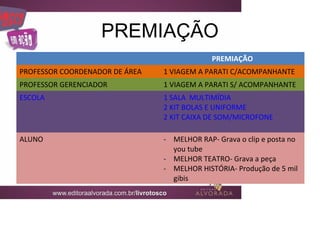 PREMIAÇÃO
                                             PREMIAÇÃO
PROFESSOR COORDENADOR DE ÁREA   1 VIAGEM A PARATI C/ACOMPANHANTE
PROFESSOR GERENCIADOR           1 VIAGEM A PARATI S/ ACOMPANHANTE
ESCOLA                          1 SALA MULTIMÍDIA
                                2 KIT BOLAS E UNIFORME
                                2 KIT CAIXA DE SOM/MICROFONE

ALUNO                           - MELHOR RAP- Grava o clip e posta no
                                  you tube
                                - MELHOR TEATRO- Grava a peça
                                - MELHOR HISTÓRIA- Produção de 5 mil
                                  gibis
 