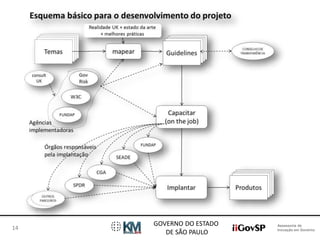 Assessoria de 
Inovação em Governo 
GOVERNO DO ESTADO 
DE SÃO PAULO 
14 
 