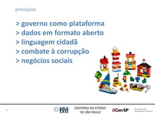 Assessoria de 
Inovação em Governo 
GOVERNO DO ESTADO 
DE SÃO PAULO 
3 
princípios 
> governo como plataforma 
> dados em formato aberto 
> linguagem cidadã 
> combate à corrupção 
> negócios sociais 
 