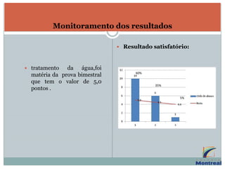 Monitoramento dos resultados
 tratamento da água,foi
matéria da prova bimestral
que tem o valor de 5,0
pontos .
 Resultado satisfatório:
60%
35%
5%
 