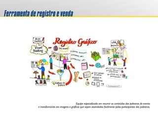 Ferramentaderegistroevenda
Equipe especializada em resumir os conteúdos das palestras do evento
e transformá-los em imagens e gráficos que sejam assimilados facilmente pelos participantes das palestras.
 