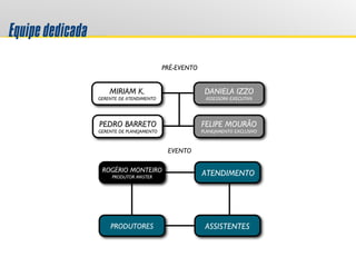 Equipededicada
MIRIAM K.
GERENTE DE ATENDIMENTO
DANIELA IZZO
ASSESSORA EXECUTIVA
FELIPE MOURÃO
PLANEJAMENTO EXCLUSIVO
PRÉ-EVENTO
PEDRO BARRETO
GERENTE DE PLANEJAMENTO
ROGÉRIO MONTEIRO
PRODUTOR MASTER
ATENDIMENTO
PRODUTORES ASSISTENTES
EVENTO
 