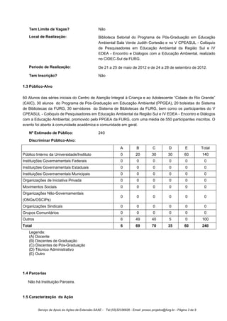 Tem Limite de Vagas?                            Não
   Local de Realização:                            Biblioteca Setorial do Programa de Pós-Graduação em Educação
                                                   Ambiental Sala Verde Judith Cortesão e no V CPEASUL - Colóquio
                                                   de Pesquisadores em Educação Ambiental da Região Sul e IV
                                                   EDEA - Encontro e Diálogos com a Educação Ambiental, realizado
                                                   no CIDEC-Sul da FURG.

   Período de Realização:                          De 21 a 25 de maio de 2012 e de 24 a 28 de setembro de 2012.

   Tem Inscrição?                                  Não

1.3 Público-Alvo

60 Alunos das séries iniciais do Centro de Atenção Integral à Criança e ao Adolescente “Cidade do Rio Grande”
(CAIC), 30 alunos do Programa de Pós-Graduação em Educação Ambiental (PPGEA), 20 bolsistas do Sistema
de Bibliotecas da FURG, 30 servidores do Sistema de Bibliotecas da FURG, bem como os participantes do V
CPEASUL - Colóquio de Pesquisadores em Educação Ambiental da Região Sul e IV EDEA - Encontro e Diálogos
com a Educação Ambiental, promovido pelo PPGEA da FURG, com uma média de 550 participantes inscritos. O
evento foi aberto à comunidade acadêmica e comunidade em geral.

   Nº Estimado de Público:                         240
   Discriminar Público-Alvo:
                                                                  A           B          C           D          E         Total
Público Interno da Universidade/Instituto                          0         20          30         30         60         140
Instituições Governamentais Federais                               0          0          0           0          0          0
Instituições Governamentais Estaduais                              0          0          0           0          0          0
Instituições Governamentais Municipais                             0          0          0           0          0          0
Organizações de Iniciativa Privada                                 0          0          0           0          0          0
Movimentos Sociais                                                 0          0          0           0          0          0
Organizações Não-Governamentais
                                                                   0          0          0           0          0          0
(ONGs/OSCIPs)
Organizações Sindicais                                             0          0          0           0          0          0
Grupos Comunitários                                                0          0          0           0          0          0
Outros                                                             6         49          40          5          0         100
Total                                                              6         69          70         35         60         240
   Legenda:
   (A) Docente
   (B) Discentes de Graduação
   (C) Discentes de Pós-Graduação
   (D) Técnico Administrativo
   (E) Outro




1.4 Parcerias

   Não há Instituição Parceira.


1.5 Caracterização da Ação


         Serviço de Apoio às Ações de Extensão-SAAE - Tel:(53)32336826 - Email: proexc.projetos@furg.br - Página 3 de 9
 