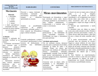 CONHECIMENTO DE
        MUNDO                           HABILIDADES                               CONTEÚDOS                       PROCEDIMENTO METODOLÓGICO
  EIXOS DE TRABALHO

     Movimento                  Percorrer o espaço destinado à                                           1. Inserir um arco no trajeto entre a linha de
         Material:
                                brincadeira,     realizando      os   Meus movimentos                    saída       e      a        de       chegada.
                                movimentos necessários para                                              2. Combinar que devem se deslocar
     ( ) almofadas;
                                transpor       os        obstáculos Participação em brincadeiras e jogos caminhando e, ao se depararem com o arco,
        ( ) cordas;
                                apresentados no circuito.           que envolvam correr, subir, descer,  devem saltar, para entrar nele e, depois,
        ( ) arcos;
                                                                                                         saltar novamente para sair de dentro,
                                                                    escorregar, pendurar-se, movimentar-se,
       ( ) bastões;
                                                                    para      ampliar     gradualmente   continuando o trajeto até chegar à linha de
                                                                                                              o
       ( ) mesas;
                                                                    conhecimento e o controle sobre o    chegada.
 ( ) túnel – que pode ser
                                Ampliar      as      possibilidades corpo e o movimento.                 3. Solicitar que experimentem a tarefa
   construído com uma
                                expressivas       do        próprio                                      correndo.
sucessão de mesas cobertas
                                movimento, utilizando gestos e o                                         4. Introduzir mais um objeto no trajeto,
    por um lençol, por
                                ritmo corporal nas brincadeiras; Utilização          dos     recursos    como uma corda esticada no chão. Portanto,
                                                                                                             de
         exemplo.
                                jogos e demais situações.           deslocamento e das habilidades de    quando estiverem percorrendo o trajeto, os
                                                                    força,     velocidade,    resistênciaalunos devem saltar para dentro e para fora
                                                                                                              e
Avaliação:                                                                                               do arco e, diante da corda, caminhar sobre
                                                                    flexibilidade nos jogos e brincadeiras
Durante a realização da                                             dos quais participa.                 ela.
atividade, verificar se os      Controlar gradualmente o próprio                                         5. E assim sucessivamente: cada vez
alunos:                         movimento, aperfeiçoando os seus Atividade motivacional:                 inserindo mais um elemento no circuito.
- Coordenam movimentos          recursos de deslocamento e Em um ambiente externo, demarcar              Sugere-se: passar embaixo de uma mesa;
para executar todo o            ajustando     suas                                                       escalar uma pilha de almofadas; engatinhar
                                                        habilidades uma área para a realização da atividade,
percurso            proposto.   motoras.                            indicando as linhas de saída e de    dentro de um túnel; contornar uma sucessão
- Demonstram apresentar                                             chegada. Propor aos alunos que       de bastões colocados paralelamente no chão;
equilíbrio e resistência para                                                                            entre outras possibilidades que dependem
                                                                    percorram essa distância de diferentes
executar      o     percurso.                                       formas:       caminhando,            diretamente dos objetos que a escola
                                                                                                    saltitando,
- Saltam, engatinham,                                                                                    dispuser.
                                                                    engatinhando, correndo. Essa atividade
arrastam-se de maneira                                              pode ocorrer individualmente ou em   6. Para finalizar as experimentações,
adequada ao obstáculo em                                            pequenos grupos de alunos, dependendoconvidar os alunos a criar uma nova ordem
questão.                                                            do espaço disponível.                para apresentar os objetos, de modo a
- Apresentam iniciativa                                                                                  proporcionar um circuito diferenciado de
para resolver pequenos                                               Conversar com os alunos sobre as movimentos e possibilidades motoras.
problemas        que       se                                        facilidades e as dificuldades na
apresentam      durante     a                                        realização   das modalidades     de
atividade, pedindo ajuda se                                          deslocamento     que         foram
necessário.                                                          experimentadas.
 