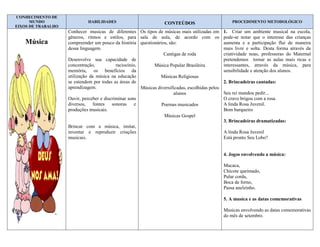 CONHECIMENTO DE
      MUNDO                   HABILIDADES                           CONTEÚDOS                          PROCEDIMENTO METODOLÓGICO
EIXOS DE TRABALHO
                    Conhecer musicas de diferentes Os tipos de músicas mais utilizadas em          1. Criar um ambiente musical na escola,
                    gêneros, ritmos e estilos, para sala de aula, de acordo com os                 pode-se notar que o interesse das crianças
    Música          compreender um pouco da história questionários, são:                           aumenta e a participação flui de maneira
                    dessa linguagem.                                                               mais livre e solta. Desta forma através da
                                                                   Cantigas de roda                criatividade noas, professoras do Maternal
                    Desenvolve sua capacidade de                                                   pretendemos tornar as aulas mais ricas e
                    concentração,           raciocínio,       Música Popular Brasileira            interessantes, através da música, para
                    memória, os benefícios da                                                      sensibilidade e atenção dos alunos.
                    utilização da música na educação             Músicas Religiosas
                    se estendem por todas as áreas de                                              2. Brincadeiras cantadas:
                    aprendizagem.                       Músicas diversificadas, escolhidas pelos
                                                                        alunos                     Seu rei mandou pedir...
                    Ouvir, perceber e discriminar sons                                             O cravo brigou com a rosa.
                    diversos, fontes sonoras e                    Poemas musicados                 A linda Rosa Juvenil.
                    produções musicais.                                                            Bom barqueiro
                                                                   Músicas Gospel
                                                                                                   3. Brincadeiras dramatizadas:
                    Brincar com a música, imitar,
                    inventar e reproduzir criações                                                 A linda Rosa Juvenil
                    musicais.                                                                      Está pronto Seu Lobo?


                                                                                                   4. Jogos envolvendo a música:

                                                                                                   Macaca,
                                                                                                   Chicote queimado,
                                                                                                   Pular corda,
                                                                                                   Boca de forno,
                                                                                                   Passa anelzinho.

                                                                                                   5. A musica e as datas comemorativas

                                                                                                   Musicas envolvendo as datas comemorativas
                                                                                                   do mês de setembro.
 