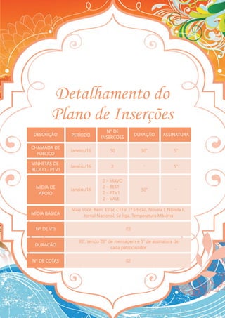 Projeto tvm verão verdes mares 2016