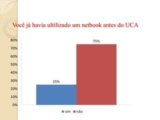 Você já havia ultilizado um netbook antes do UCA
 