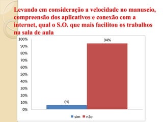 Levando em consideração a velocidade no manuseio,
compreensão dos aplicativos e conexão com a
internet, qual o S.O. que mais facilitou os trabalhos
na sala de aula
 100%                              94%
  90%
  80%
  70%
  60%
  50%
  40%
  30%
  20%
  10%             6%
   0%
                       sim   não
 