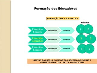 Formação dos Educadores 