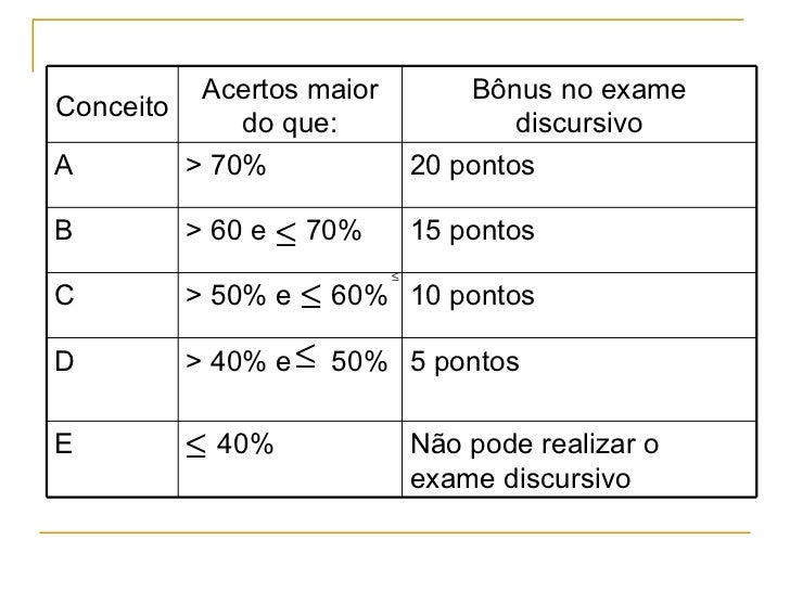 Projeto uerj características da prova da uerj