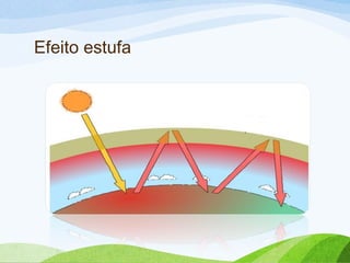 Efeito estufa

 