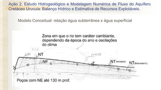 Modelo Conceitual: relação água subterrânea x água superficial
Ação 2. Estudo Hidrogeológico e Modelagem Numérica de Fluxo do Aquífero
Cretáceo Urucuia: Balanço Hídrico e Estimativa de Recursos Explotáveis.
 