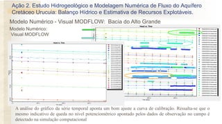 Modelo Numérico:
Visual MODFLOW
A análise do gráfico da série temporal aponta um bom ajuste a curva de calibração. Ressalta-se que o
mesmo indicativo de queda no nível potenciométrico apontado pelos dados de observação no campo é
detectado na simulação computacional
Ação 2. Estudo Hidrogeológico e Modelagem Numérica de Fluxo do Aquífero
Cretáceo Urucuia: Balanço Hídrico e Estimativa de Recursos Explotáveis.
Modelo Numérico - Visual MODFLOW: Bacia do Alto Grande
 