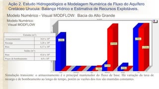 Modelo Numérico:
Visual MODFLOW
Simulação transiente: o armazenamento é o principal mantenedor do fluxo de base. Há variação da taxa de
recarga e de bombeamento ao longo do tempo, porém as vazões dos rios são mantidas constantes.
Ação 2. Estudo Hidrogeológico e Modelagem Numérica de Fluxo do Aquífero
Cretáceo Urucuia: Balanço Hídrico e Estimativa de Recursos Explotáveis.
Modelo Numérico - Visual MODFLOW: Bacia do Alto Grande
Entradas (m3):
Armazenamento 34,9 x 109
Recarga 3,28 x 109
Rios 6,17 x 109
Saídas (m3):
Rios 43,8 x 109
Poços de bombeamento 4,9 x 108
 