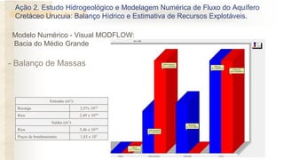 - Balanço de Massas
Modelo Numérico - Visual MODFLOW:
Bacia do Médio Grande
Ação 2. Estudo Hidrogeológico e Modelagem Numérica de Fluxo do Aquífero
Cretáceo Urucuia: Balanço Hídrico e Estimativa de Recursos Explotáveis.
Entradas (m3):
Recarga 2,97x 1010
Rios 2,49 x 1010
Saídas (m3):
Rios 5,46 x 1010
Poços de bombeamento 1,83 x 107
 
