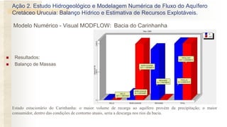  Resultados:
 Balanço de Massas
Ação 2. Estudo Hidrogeológico e Modelagem Numérica de Fluxo do Aquífero
Cretáceo Urucuia: Balanço Hídrico e Estimativa de Recursos Explotáveis.
Modelo Numérico - Visual MODFLOW: Bacia do Carinhanha
Estado estacionário do Carinhanha: o maior volume de recarga ao aquífero provém da precipitação; o maior
consumidor, dentro das condições de contorno atuais, seria a descarga nos rios da bacia.
 
