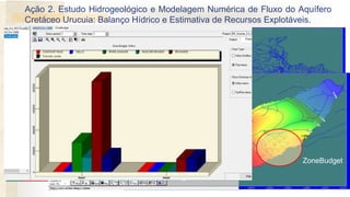 Ação 2. Estudo Hidrogeológico e Modelagem Numérica de Fluxo do Aquífero
Cretáceo Urucuia: Balanço Hídrico e Estimativa de Recursos Explotáveis.
Sistema Aquífero Urucuia (SAU): Detalhamentos
• As simulações podem fornecer, além de estimativas do
balanço de entradas e saídas de água subterrânea dos
aquíferos espacial e temporalmente, “insights” sobre o
comportamento do aquífero em outros aspectos como a
interferência entre poços, relação água superficial x
água subterrânea, etc.
ZoneBudget
 