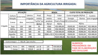 IMPORTÂNCIA DA AGRICULTURA IRRIGADA:
NUMEROS
PROVISÓRIOS EM
FASE DE ELABORAÇÃO!
NÃO DIVULGAR.
 