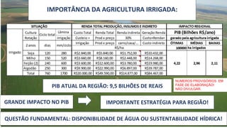 IMPORTÂNCIA DA AGRICULTURA IRRIGADA:
PIB ATUAL DA REGIÃO: 9,5 BILHÕES DE REAIS
GRANDE IMPACTO NO PIB IMPORTANTE ESTRATÉGIA PARA REGIÃO!
QUESTÃO FUNDAMENTAL: DISPONIBILIDADE DE ÁGUA OU SUSTENTABILIDADE HÍDRICA!
NUMEROS PROVISÓRIOS EM
FASE DE ELABORAÇÃO!
NÃO DIVULGAR.
 
