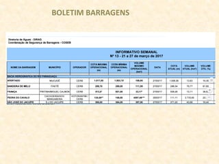 BOLETIM BARRAGENS
 