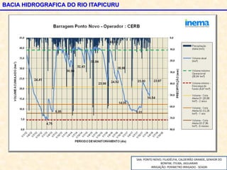 Ponto Novo
BACIA HIDROGRAFICA DO RIO ITAPICURU
SAA: PONTO NOVO, FILADÉLFIA, CALDEIRÃO GRANDE, SENHOR DO
BONFIM, ITIUBA, JAGUARARI
IRRIGAÇÃO: PERIMETRO IRRIGADO - SEAGRI
 