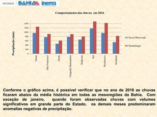 Conforme o gráfico acima, é possível verificar que no ano de 2016 as chuvas
ficaram abaixo da média histórica em todas as mesoregiões da Bahia. Com
exceção de janeiro, quando foram observadas chuvas com volumes
significativos em grande parte do Estado, os demais meses predominaram
anomalias negativas de precipitação.
0
200
400
600
800
1000
1200
1400
Oeste
SãoFrancisco
Norte
ChapadaDiamantina
Sudoeste
Sul
Recôncavo
Nordeste
Precipitação(mm) Comportamento das chuvas em 2016
Chuva Observada
Climatologia
 