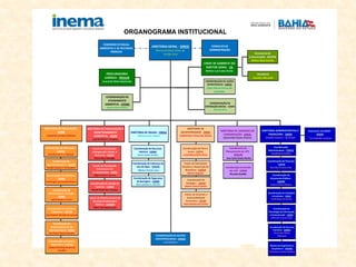 ORGANOGRAMA INSTITUCIONAL
PROCURADORIA
JURÍDICA - PROJUR
Leonardo Melo Sepulveda COORDENAÇÃODE AÇÕES
ESTRATÉGICAS - COAES
Lilian Maria Ferraz de
Carvalho
COORDENAÇÃO DE
ATENDIMENTO
AMBIENTAL - ATEND
Isabel Cristina Mattos
COORDENAÇÃODE GESTÃO
DESCENTRALIZADA- COGED
Luiz Gustavo
Coordenação de Recursos
Humanos - CORHU
Aurea Boa Morte
Rebouças
Coord. de Fiscalização
Preventiva e de
Condicionantes - COFIS
Miguel Calmon da Silva
Coord. de Fiscalização
Emergencial e Atend. à
Denúncia - COADE
Marco Silva Machado
Coordenação de Flora e
Fauna - COFFA
Sarah Maria Brito Alves
Coordenação de Indústrias -
COIND
Leila Burgos de Carvalho Moreira
Coordenação de
Infraestrutura e Energia -
COINE
Letícia Neves G. Vieira
CHEFE DE GABINETE DO
DIRETOR GERAL - CG
Welton Luiz Costa Rocha
Assessoria de
Comunicação - ASCOM
Wilma Nascimento
Coordenação de Finanças
- COFIN
Ênio Reis Ferreira Silva
Coordenação de
Planejamento de UCS -
COPLAN
Ana Carla Souto Rocha
Coord. de Patrimônio
Genético e Repartição de
Benefícios - COGEN
Marcio Augusto
Coordenação de Gestão de
Cadastro - COGEC
Rita de Cassia Goes Cardoso
Coordenação de Fauna e
Aquicultura - COFAQ
Adriany Christina Pereira de
Carvalho
Coordenação de Turismo e
Urbanismo - COTUR
José Antonio Almeida de Lacerda
Coordenação de
Agrosilvolpastoris - COASP
Cláudia Campra F. de Quadros
Coordenação de Mineração -
COMIN
Lilia Maria de F. C. Macêdo
Coordenação do
Zoológico - COPAZ
Alberto Vinicius Dantas
Coordenação do
Orçamento Público -
COORP
Vinícius Souza Oliveira
DIRETORIA ADMINISTRATIVA E
FINANCEIRA - DIRAF
Daniella Teixeira F. de Araújo
Coordenação
Administrativa - CORAD
Rosadélia Furlanetto
DIRETORIA DE FISCALIZAÇÃO E
MONITORAMENTO
AMBIENTAL - DIFIM
Lúcia de Fátima C. Gonçalves
DIRETORIA DE ÁGUAS - DIRAG
Eduardo Farias Topázio
DIRETORIA DE
BIODIVERSIDADE - DIBIO
Valdemilton Vieira dos Santos
DIRETORIA DE UNIDADES DE
CONSERVAÇÃO - DIRUC
Jeanne Sofia Tavares Florence
Coordenação de Recursos
Hídricos - CORHI
Bruno Jardim da Silva
Ouvidoria
Leandro Miranda
CONSELHO DE
ADMINISTRAÇÃO
COMISSÃO ESTADUAL
AMBIENTAL E DE RECURSOS
HÍDRICOS
Coordenação de Gestão
das UCS - COGES
Ricardo Guedes
Coord. de Fomento à
Sustentabilidade
Preventiva - COPSP
Mara Angelica dos Santos
Coordenação de Cobrança do
Uso da Água - COCAG
Mônica Portela Lima
Coordenação de Segurança
de Barragem - COSEB
Maria Quitéria C. Oliveira
Coordenação de Licitações
e Contratos - COLIC
Tanila Bispo da Cunha
Coordenação da
Tecnologia da Informação
e Comunicação - COTIC
Jefferson Lima da Silva
COORDENAÇÃODE
INTERAÇÃO SOCIAL - CODIS
Rob Roy Silva
Coordenação de
Empreendimento de
InteresseSocial - COINS
Jose Paulo Novaes Mendes
Coord. de Monitoramento de
Recursos Ambientais e
Hídricos - COMON
Ailton dos Santos Junior
DIRETORIA DE REGULAÇÃO -
DIRRE
Leonardo Carneiro Oliveira
DIRETORIA GERAL - DIREG
Marcia Cristina Telles de
Araújo Lima
Núcleo de Engenharia e
Arquitetura - NEARQ
Crhistianne Lisboa Queiroz
Assessoria da DIRAF -
ASDAF
Yuri Schindler Coutinho
 